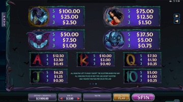 Play Electric Diva Slot