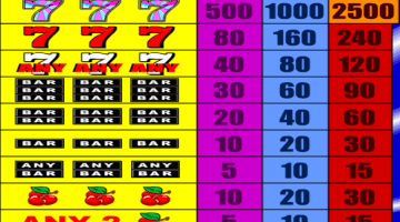 Play Fantastic 7s Slot