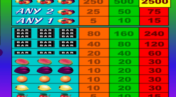 Play Fruit Slots Slot